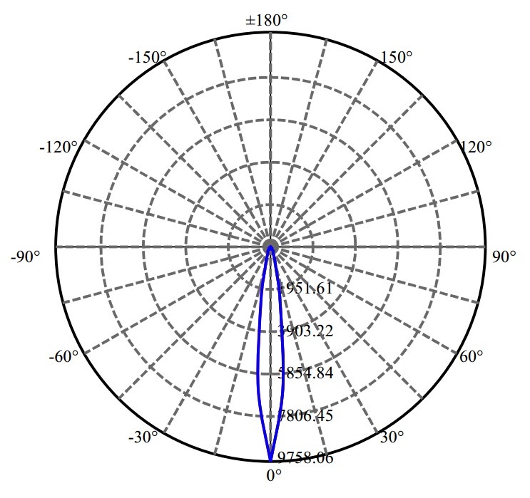 Nata Lighting Company Limited - Nichia CXA1512 2-1570-A